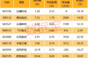青松股份股吧(st青松吧600425股吧)