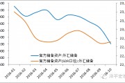 人民币贬值与外汇储备(人民币贬值与外汇储备有关吗)