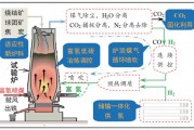氢冶金(氢冶金炼铁技术图解)