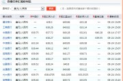 七月份人民币兑美金的汇率(七月份美元兑人民币综合汇率)