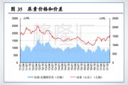 全国尿素价格(全国尿素价格是多少钱吨)