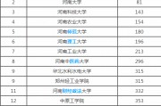 全国多少所大学(211大学一共多少所)