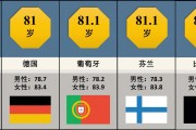 全国平均寿命(全国平均寿命是多少岁2023)