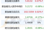 人民币1000汇率(人民币1000汇率缅币多少钱一个)