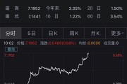 人民币美元汇率(人民币美元汇率历史走势)