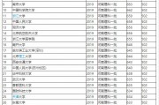 全国有多少所大学(全国有多少所大学可以用日语考研)
