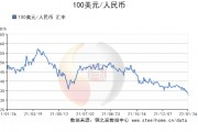 人民币100货币汇率(一百人民币的汇率是多少)