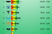 汽车销量榜(汽车销量榜单)