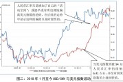 人民币汇率大幅下跌(人民币汇率暴跌会怎样)