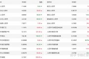 人民币币新加坡元汇率(人民币 新加坡汇率换算)