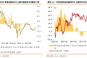 人民币暴涨对出口的影响(人民币升值对中国出口企业造成了哪些影响)