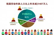 人口减少(印度人口负增长)