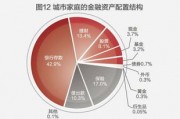 趣时资产(趣时资产业绩)