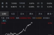 七百英镑相当于多少人民币(七千二百英镑等于多少人民币)