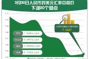 钱人民币的汇率(看看人民币的汇率)