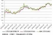 人民币贬值幅度计算(人民币十年贬值率大概是多少)