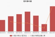 全信股份股吧(全信股份最新公告)