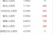 葡国币对人民币(葡币币对人民币换算)