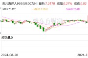 人民币汇率8大行(人民币汇率8大行业排名)