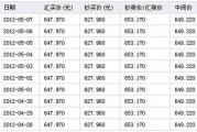 人民币交易量(人民币交易量世界排名)