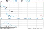 人民币白银实时价格(人民币白银实时价格走势)