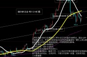 人民币北美原油价格走势(国际原油的行情)