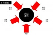 渠道通路(渠道通路有哪些类型)