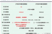 期权保证金(期权保证金和权利金)