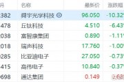 丘钛(丘钛微股票)