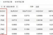 人民币汇率(人民币汇率实时走势图)