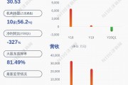 青海春天股票(青海春天股票还能不能持有)