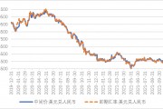 七十年代人民币与美元汇率(七十年代人民币美元汇率为什么高)