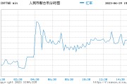 人民币比台币汇率(人民币比台币汇率是多少)