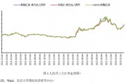 人民币波动(人民币波动区间2%)