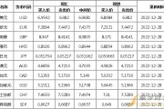 包含葡币兑换人民币换算十月的词条