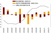人民币汇率走势十年(人民币近十年汇率走势图)