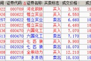 七匹狼股吧(七匹狼股吧东方财富网)