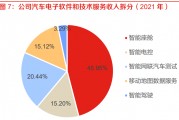 汽车软件(汽车软件下载安装)