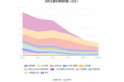 全通教育(全通教育股吧)
