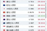 葡币一百对人民币汇率(葡币兑换人民币的汇率是多少)