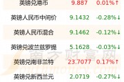 去年英磅对人民币汇率(2020年英磅兑人民币)