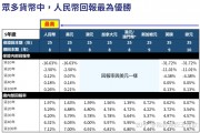 葡币对汇人民币(葡币对人民币汇率在线)