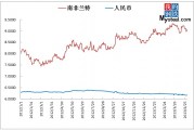 去年人民币美元汇率(500美元兑换多少人民币汇率)