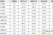 人民币汇率20(人民币汇率2019年)