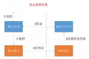人民币套利风险(套利活动对汇率的影响)