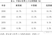 人口预测(三十年后中国人口预测)