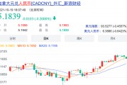 人民币加元汇率(人民币加元汇率今日多少)