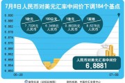 去哪对美元对人民币(人民币换美元怎么去换)