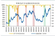 人民币贬值影响(人民币贬值影响哪些股票)