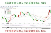 人民币美元汇率1兑换8(人民币美元汇率1兑换8元)